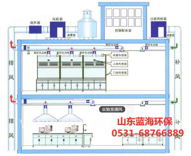 實驗室通風(fēng)柜